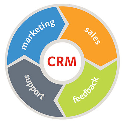 客户关系CRM